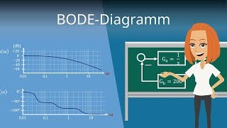 BODEDiagramm zeichnen  Regelungstechnik einfach erklärt [upl. by Riffle793]