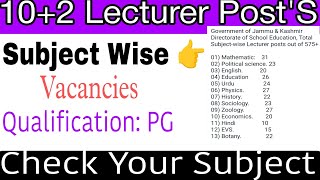 102 Lecturer PostsSubject WiseCheck Your Subject2024 [upl. by Je644]