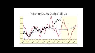 Bullish Predictions Larry Williams on Stocks inflation and NASDAQ  Trading notes [upl. by Nospmis]