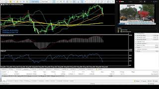 XAUUSD amp EURUSD amp Indices  250K 5ers Challenge [upl. by Airbas]