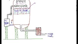 Zeolite or Permutit Process Zeolite Permutit Process [upl. by Schenck662]