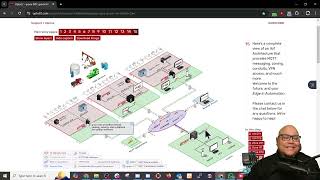 IIOT Architecture Diagram Demo on Opto22com website [upl. by Ecniuq]