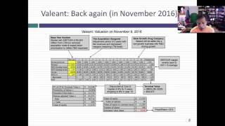 Valeant Damaged Goods or Deeply Discounted Drug Company [upl. by Oconnor806]