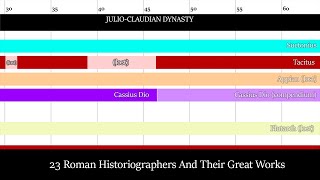 Roman Historical Coverage by Ancient Historians 753 BC  476 AD [upl. by Anagnos]