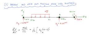 Beam Deflections with Singularity Functions Example 2  Mechanics of Materials [upl. by Ailhat358]