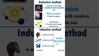 Deductive and Inductive Method with examples [upl. by Nomahs125]