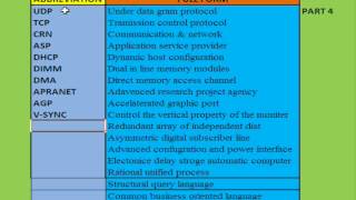 COMPUTER  FULL FORM PART4 [upl. by Annayat]