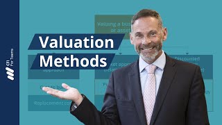 Valuation Methods [upl. by Etana]