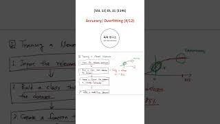 Shorts 1146 SSL 13 DL 11  Accuracy and Overfitting 412 [upl. by Eidolem]