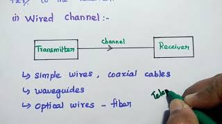 Introduction to Communication Systems  Block Diagram of Communication [upl. by Nagyam605]