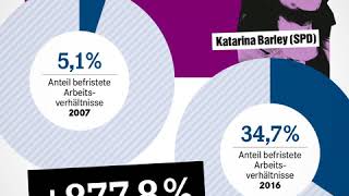 DIE LINKE Sachgrundlose Befristungen abschaffen [upl. by Nosloc]