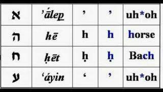 The Alphabet  lesson 1 Biblical Hebrew [upl. by Aicener24]