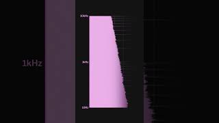 White pink and brown noise explained shorts [upl. by Aicala189]