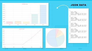 Fetch and Display Advanced JSON Data in Chart JS  angular charts using chartjs [upl. by Eltrym392]