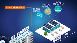 Computacenters Lifecycle Services – Workplace [upl. by Chapin]