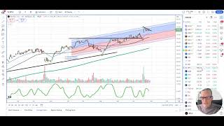 MARKET TALKS WITH DR STOXX  DRSTOXXCOM [upl. by Nesmat]