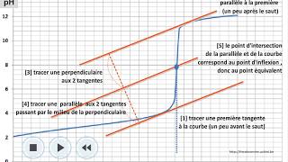 Methode des tangentes [upl. by Adan]