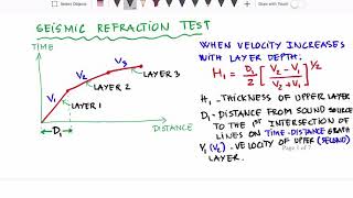 Lesson 06B  Seismic Refraction Test and Problem 1 [upl. by Ahseinek]