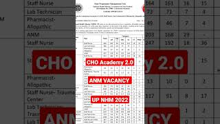 up nhm vacancy 2022  up nhm anm vacancy 2022  up anm vacancy 2022  anm vacancy 2022  CHO Academy [upl. by Sille301]