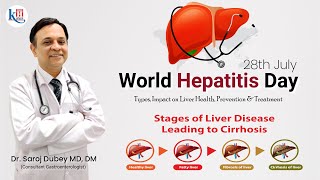 worldhepatitisday Various Types Impact on LiverHealth amp its Prevention  Kailash Hospital [upl. by Aidil297]