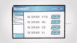 What is AccessIT [upl. by Cranford85]