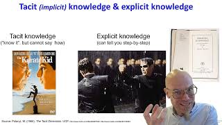 Tacit Knowledge Polanyis concept of implicit knowledge [upl. by Drareg]