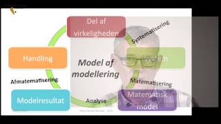 Matematisk modellering [upl. by Timmi298]