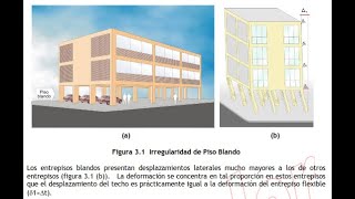 IRREGULARIDADES EN PLANTA Y ALTURA DE EDIFICACIONES APLICANDO LA NTE E030 DISEÑO SISMORRESISTENTE [upl. by Anecuza403]