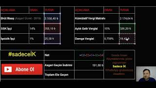 Brütten Nete Maaş Hesaplaması Nasıl Yapılır [upl. by Valerye]