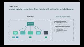 Codefirst lowcode developer workflow in Power Platform vol 8 Oslo [upl. by Anabella]