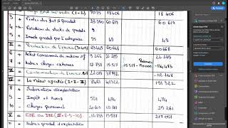 examen 2019 LESG ANALYSE FINANCIER [upl. by Richardson]