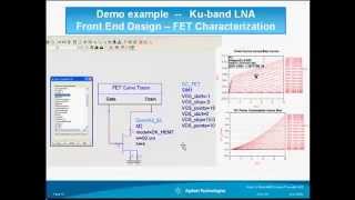 FronttoBack MMIC Design Flow With ADS Part 2 [upl. by Denbrook]