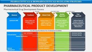 Biopharma and Pharma Batch 7 Demo session [upl. by Eiznikam]