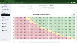 How to use the Harvest Profit What If Analysis [upl. by Endaira]