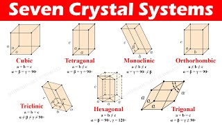 Seven Crystal Systems of Bravais Space Lattices [upl. by Terej]