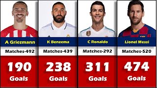 MOST GOALS IN LA LIGA HISTORY  ALL TIME TOP GOALS SCORERS IN LA LIGA [upl. by Olegna381]