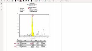 Interpretation of chromatograms [upl. by Parshall]