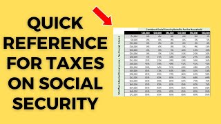 NEW  HOW SOCIAL SECURITY IS TAXED with examples [upl. by Anihsat355]