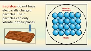 Conductor and Insulator  GREAT GUIDE [upl. by Iluj]