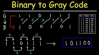 How To Convert Gray Code to Binary and Binary to Gray Code [upl. by Jennica512]