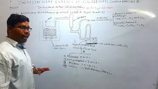 MethenolIndustrialmethodL18by destructive distillation of wood Cl12thIITJEENEETbycvsir [upl. by Llenrad]