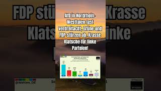 NRW Umfrage shorts shortsfeed shortvideo afd politik deutsch foryou fyp umfrage nrw 4u [upl. by Leyla]