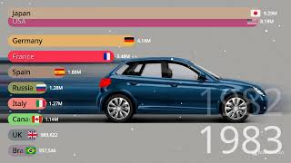 Top 10 CarProducing Countries Global Automotive Production Trends 19602024 [upl. by Nara]