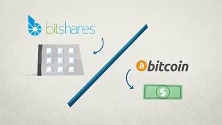 What is BitShare [upl. by Garap]