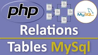 Relations entre les tables dune base MySql [upl. by Evelina]