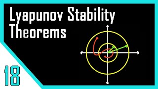 Lyapunov Stability Analysis  Second Method  Nonlinear Control Systems [upl. by Ethban141]