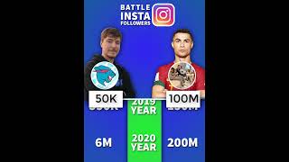 MrBeast 🆚 Cristiano Ronaldo  Instagram Followers  🎬📸 [upl. by Issor]