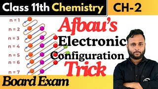 Afbau’s electronic configuration easy trick for exam [upl. by Acirederf394]