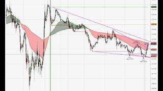 How to Trade Emini Futures Afterhours [upl. by Rakso]