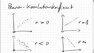 A012 Korrelation [upl. by Suzy]